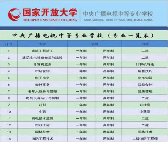 广西省2022年电大中专招生简章