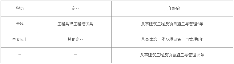 二级建造师报考需要哪些条件？